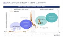 Tokenim APP下载指南：如何在